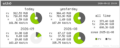 vnStat summary