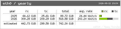 vnStat yearly
